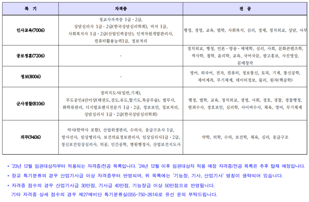 인사교육, 공보정훈, 정보, 군사경찰, 의무 특기 